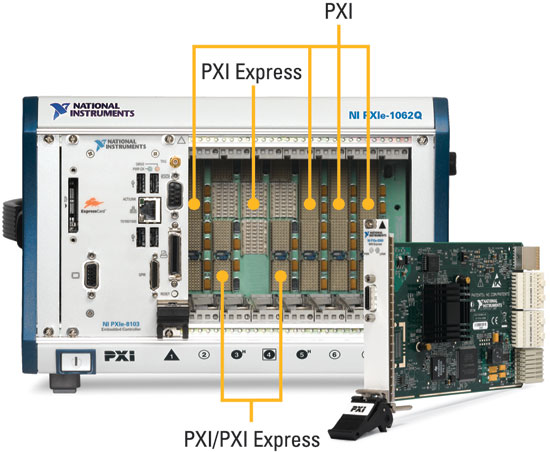 ͼ7 PXI/PXI-E